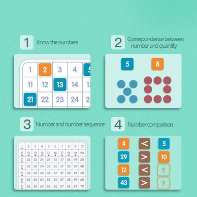 Cem números de pensamento matemáticos 1 100 do SIDA de formação de Montessori da placa